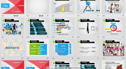 市場營銷策劃方案PPT 從概念到執行