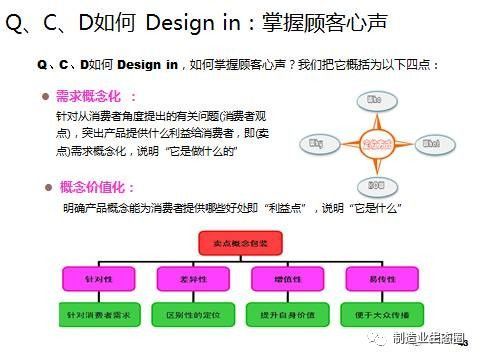 以市場為起點 整合市場營銷策劃的新產品開發與戰略規劃