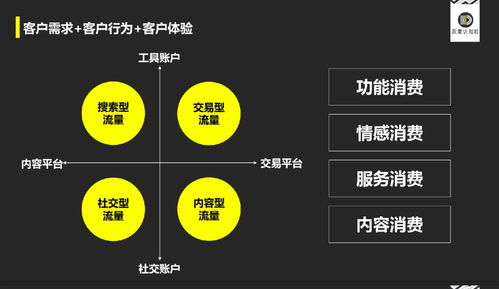 新消費增長圖鑒 數(shù)字文化創(chuàng)意內(nèi)容應(yīng)用服務(wù)助力生意破局